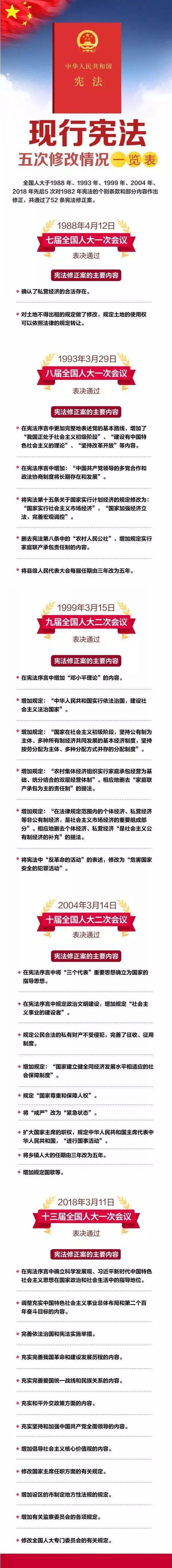 4人民網：現行（1982年）憲法五次修改一覽.jpg